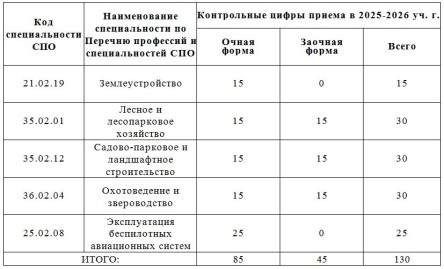 кцп 2025